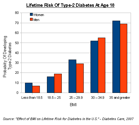 diabetes-risk