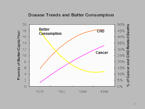 disease-butter