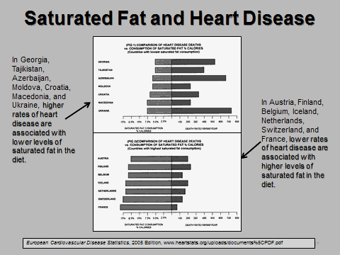 fat-heart-disease