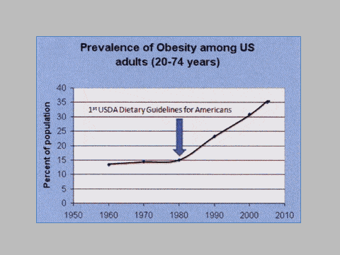 prevalence-of-obesity