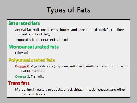 types-of-fat